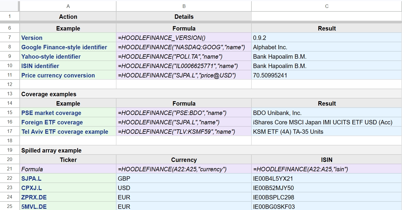 HoodleFinance demo spreadsheet